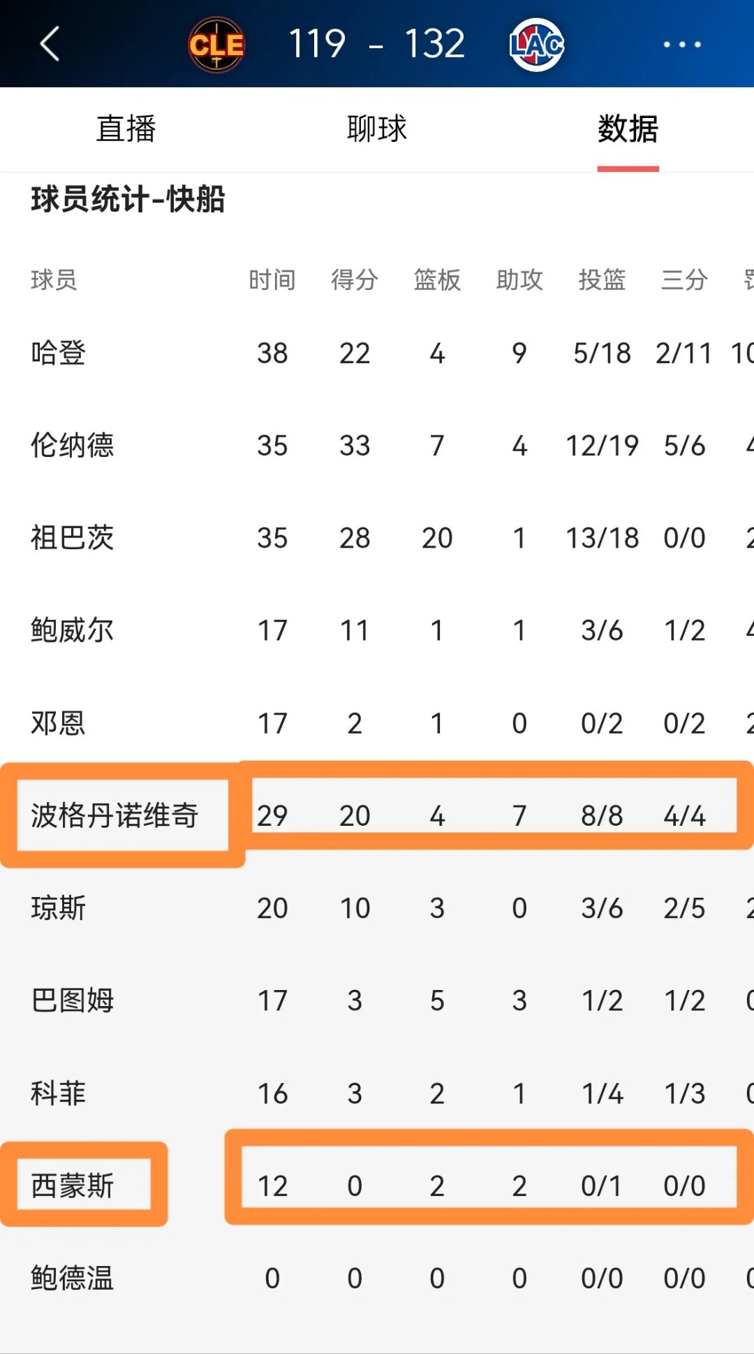 开云体育正版APP下载逆转之夜！快船最后时刻连续得分取胜，不会投资商品认为.