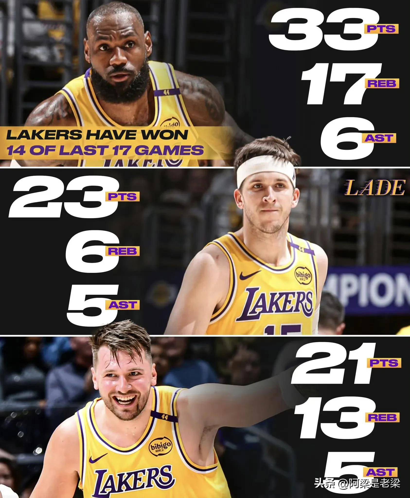 kaiyun sports官网登录詹姆斯新星重要助攻表现突出，湖人前途光明！的简单介绍