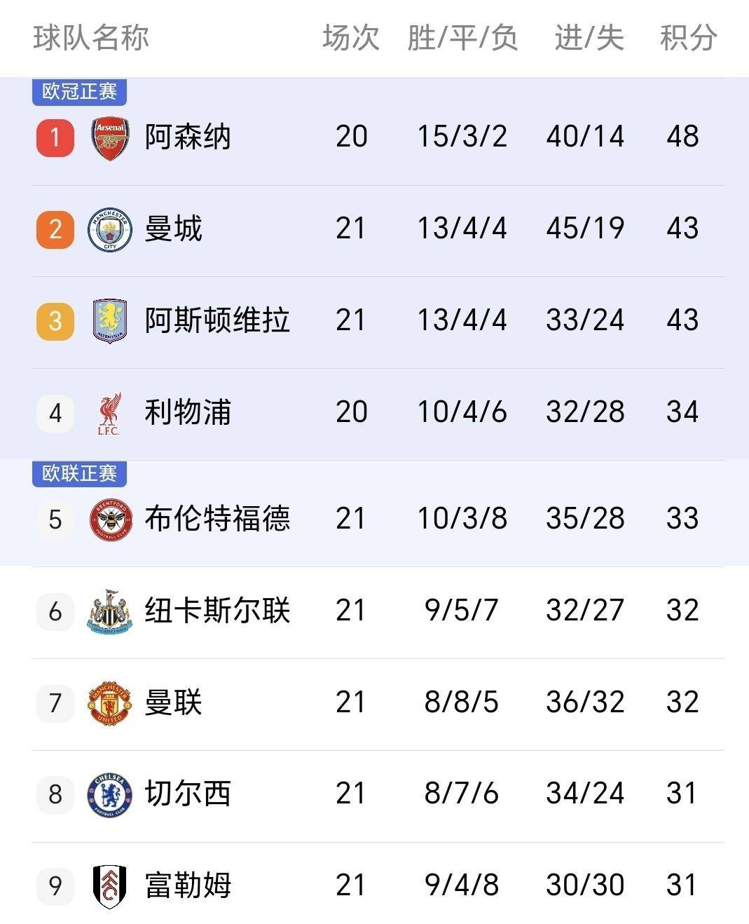 KAIYUN SPORTS官方平台从浙江队外线爆发备战英超到葡萄牙体育围绕德甲强势反弹，切尔西伤情更新备战德甲的简单介绍